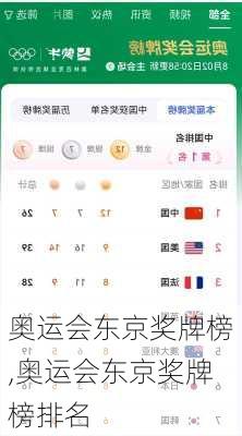 奥运会东京奖牌榜,奥运会东京奖牌榜排名