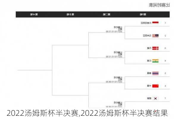 2022汤姆斯杯半决赛,2022汤姆斯杯半决赛结果