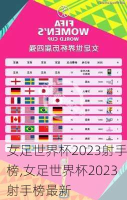 女足世界杯2023射手榜,女足世界杯2023射手榜最新