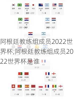 阿根廷教练组成员2022世界杯,阿根廷教练组成员2022世界杯是谁