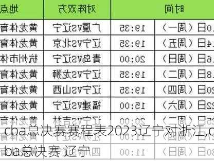 cba总决赛赛程表2023辽宁对浙江,cba总决赛 辽宁