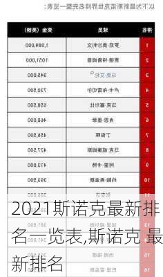 2021斯诺克最新排名一览表,斯诺克 最新排名