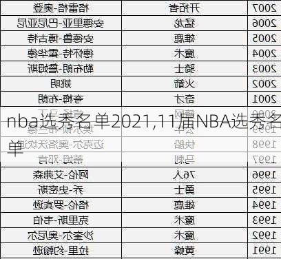 nba选秀名单2021,11届NBA选秀名单