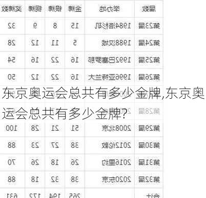 东京奥运会总共有多少金牌,东京奥运会总共有多少金牌?