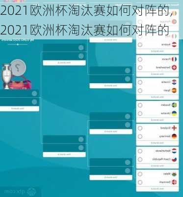 2021欧洲杯淘汰赛如何对阵的,2021欧洲杯淘汰赛如何对阵的