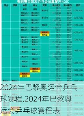 2024年巴黎奥运会乒乓球赛程,2024年巴黎奥运会乒乓球赛程表