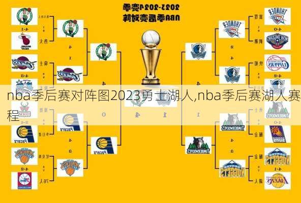 nba季后赛对阵图2023勇士湖人,nba季后赛湖人赛程