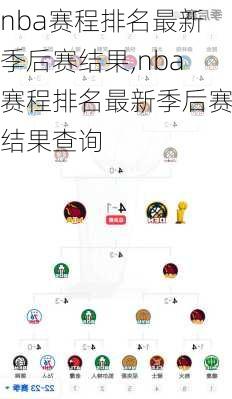 nba赛程排名最新季后赛结果,nba赛程排名最新季后赛结果查询