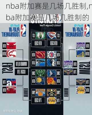 nba附加赛是几场几胜制,nba附加赛是几场几胜制的