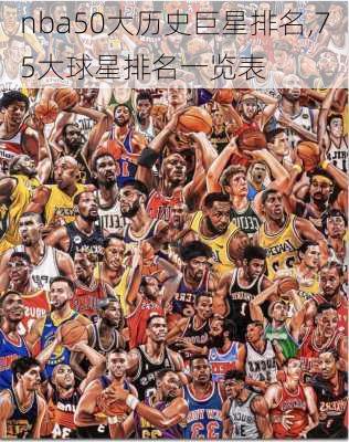 nba50大历史巨星排名,75大球星排名一览表