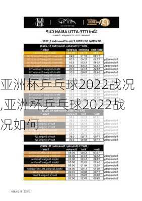 亚洲杯乒乓球2022战况,亚洲杯乒乓球2022战况如何