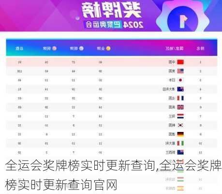 全运会奖牌榜实时更新查询,全运会奖牌榜实时更新查询官网