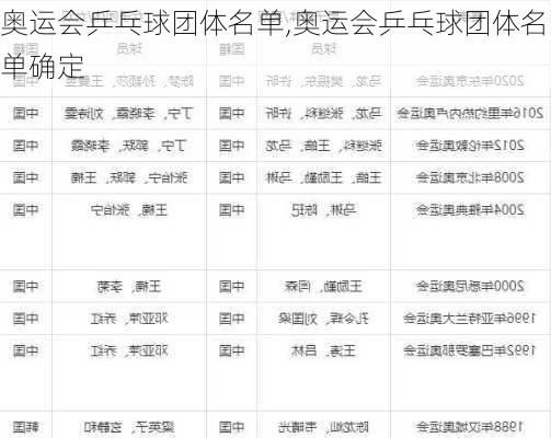 奥运会乒乓球团体名单,奥运会乒乓球团体名单确定