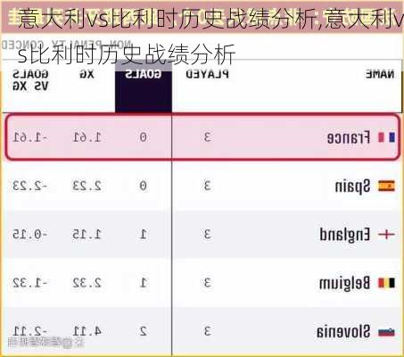 意大利vs比利时历史战绩分析,意大利vs比利时历史战绩分析