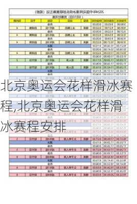 北京奥运会花样滑冰赛程,北京奥运会花样滑冰赛程安排