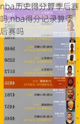 nba历史得分算季后赛吗,nba得分记录算季后赛吗