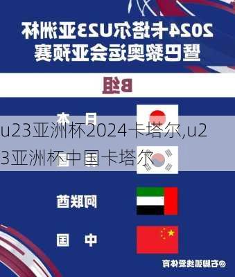 u23亚洲杯2024卡塔尔,u23亚洲杯中国卡塔尔