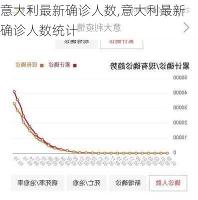 意大利最新确诊人数,意大利最新确诊人数统计