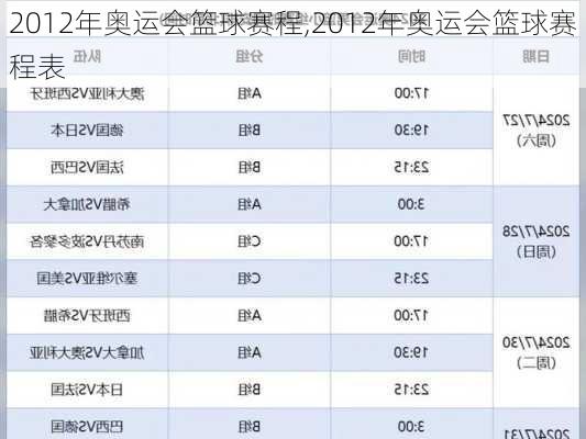 2012年奥运会篮球赛程,2012年奥运会篮球赛程表