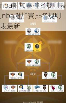 nba附加赛排名规则表,nba附加赛排名规则表最新