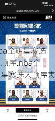 nba全明星赛选人顺序,nba全明星赛选人顺序表