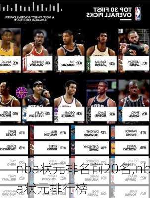 nba状元排名前20名,nba状元排行榜