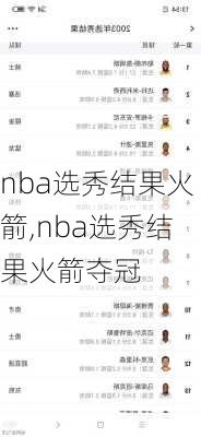 nba选秀结果火箭,nba选秀结果火箭夺冠