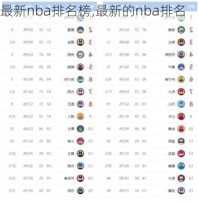 最新nba排名榜,最新的nba排名