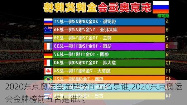 2020东京奥运会金牌榜前五名是谁,2020东京奥运会金牌榜前五名是谁啊