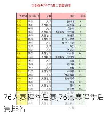 76人赛程季后赛,76人赛程季后赛排名