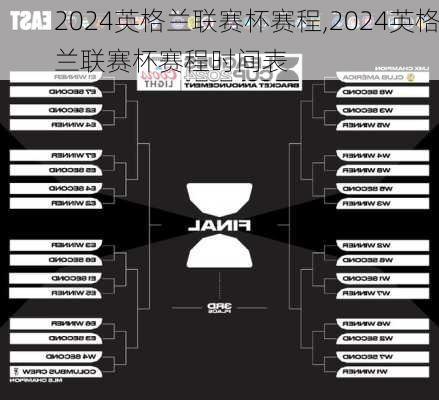 2024英格兰联赛杯赛程,2024英格兰联赛杯赛程时间表