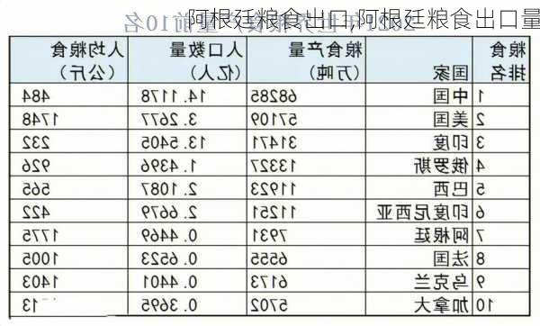 阿根廷粮食出口,阿根廷粮食出口量