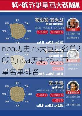 nba历史75大巨星名单2022,nba历史75大巨星名单排名