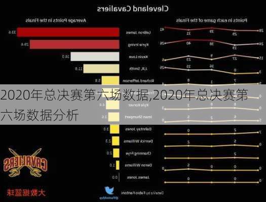 2020年总决赛第六场数据,2020年总决赛第六场数据分析