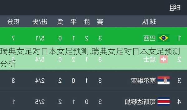 瑞典女足对日本女足预测,瑞典女足对日本女足预测分析