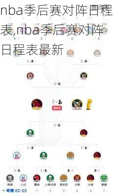 nba季后赛对阵日程表,nba季后赛对阵日程表最新