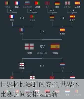 世界杯比赛时间安排,世界杯比赛时间安排表最新