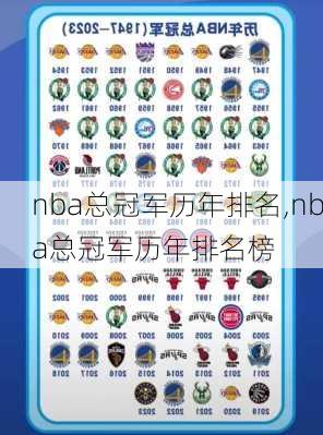 nba总冠军历年排名,nba总冠军历年排名榜