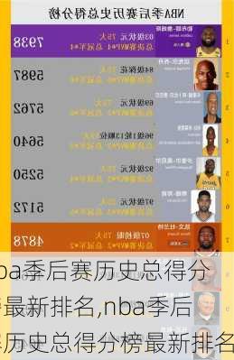 nba季后赛历史总得分榜最新排名,nba季后赛历史总得分榜最新排名