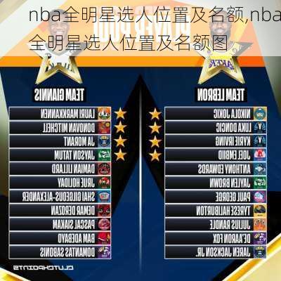 nba全明星选人位置及名额,nba全明星选人位置及名额图