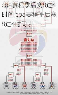 cba赛程季后赛8进4时间,cba赛程季后赛8进4时间表