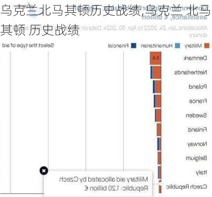 乌克兰北马其顿历史战绩,乌克兰 北马其顿 历史战绩