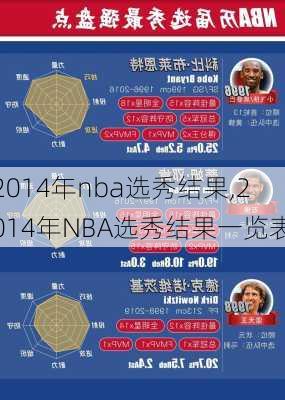 2014年nba选秀结果,2014年NBA选秀结果一览表