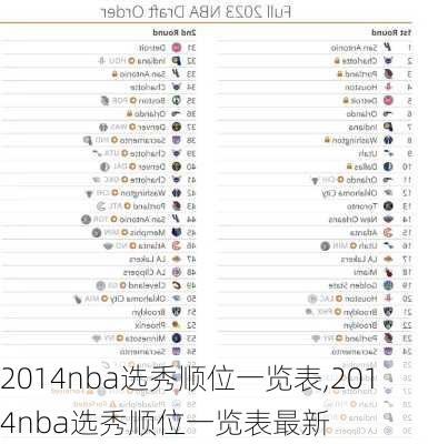 2014nba选秀顺位一览表,2014nba选秀顺位一览表最新