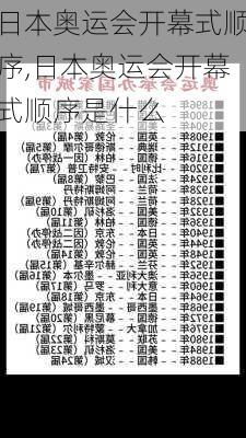 日本奥运会开幕式顺序,日本奥运会开幕式顺序是什么