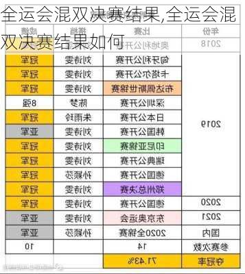 全运会混双决赛结果,全运会混双决赛结果如何