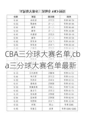 CBA三分球大赛名单,cba三分球大赛名单最新