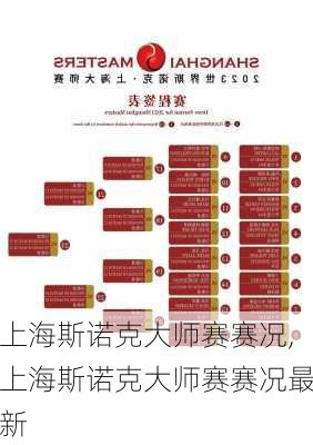 上海斯诺克大师赛赛况,上海斯诺克大师赛赛况最新