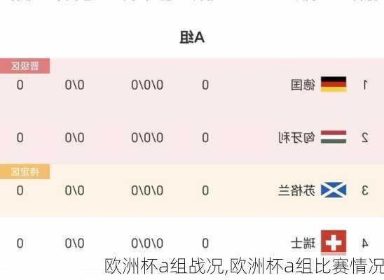 欧洲杯a组战况,欧洲杯a组比赛情况