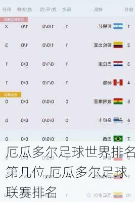 厄瓜多尔足球世界排名第几位,厄瓜多尔足球联赛排名
